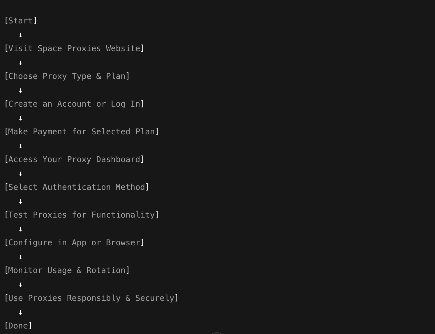 How to Buy & Set Up Space Proxies