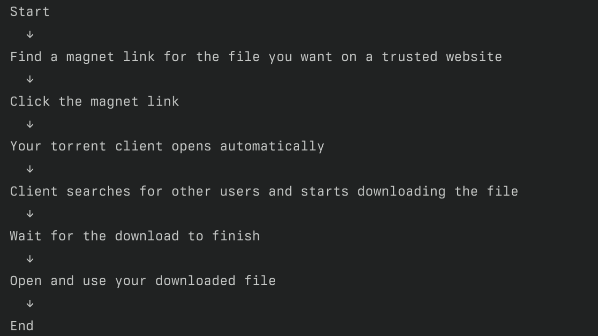 How to Download Using a Magnet Link