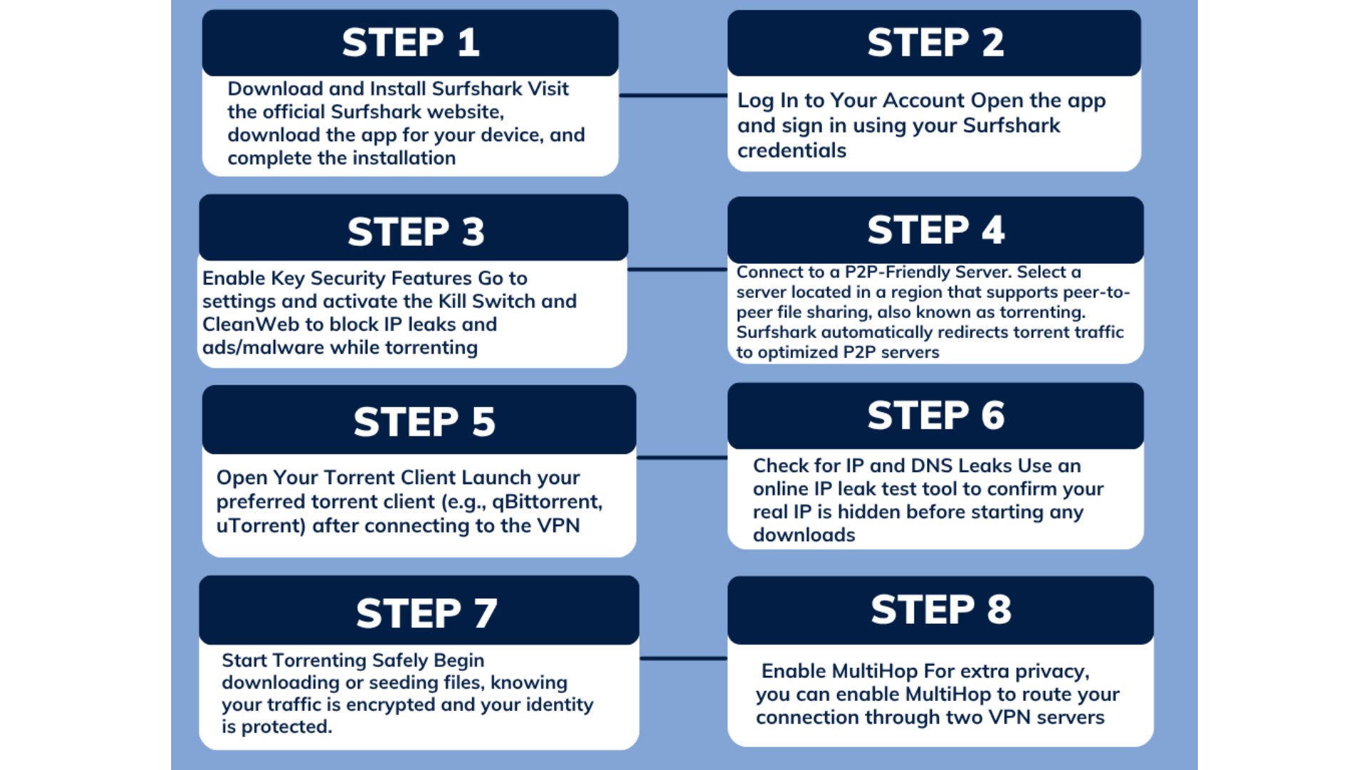 How to Use Surfshark for Torrenting