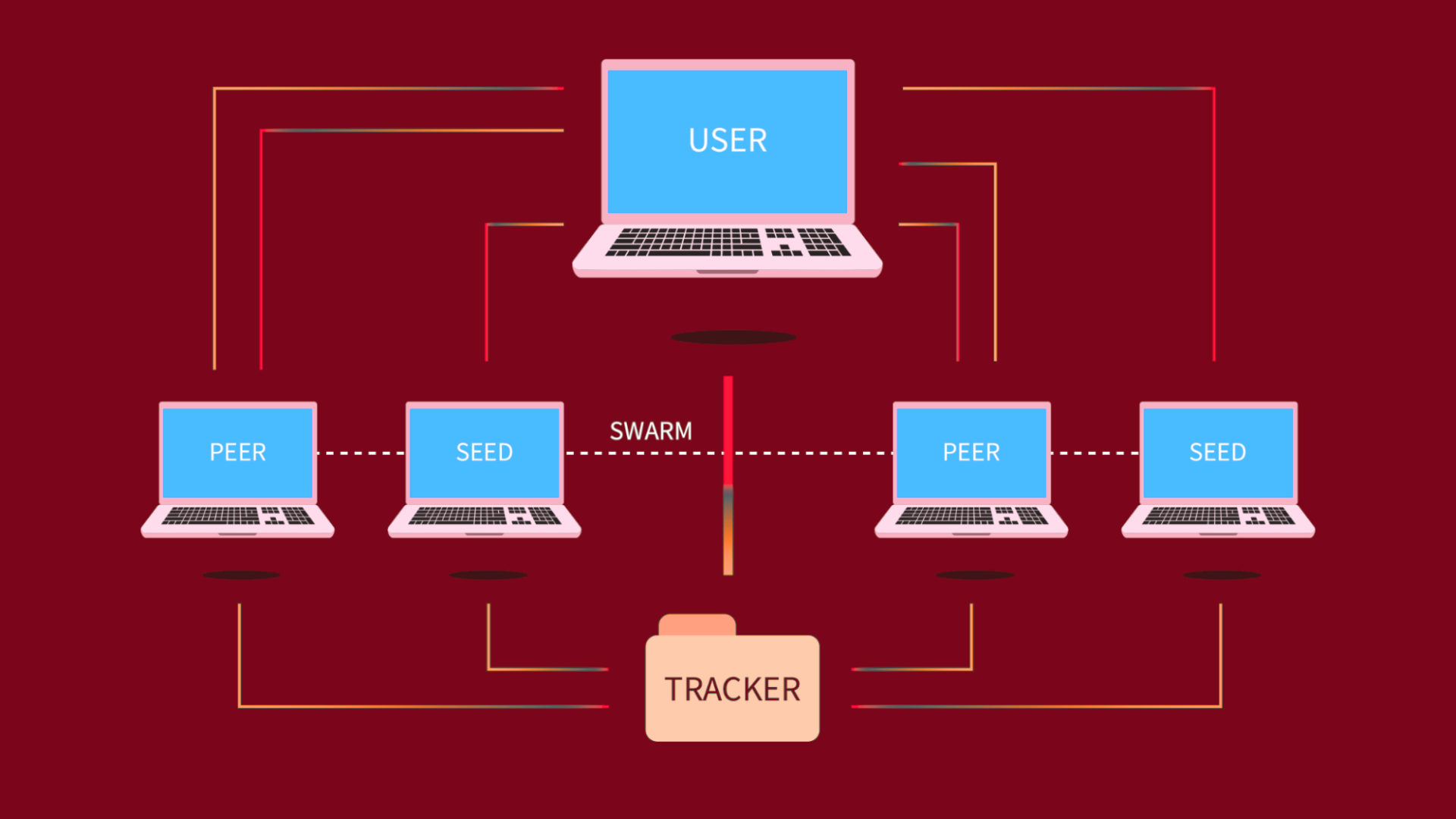 Protecting Your Identity While Torrenting