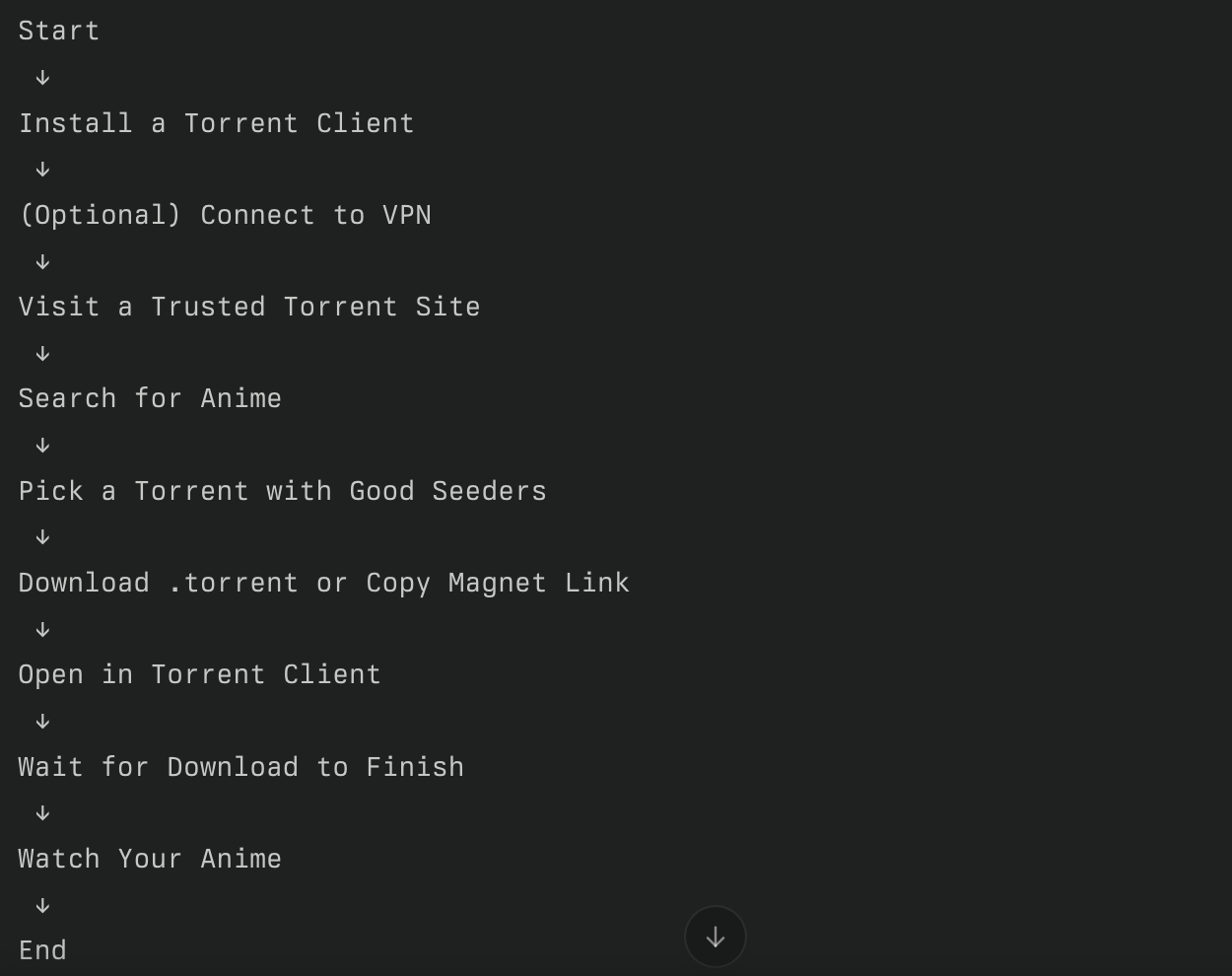Universal Flowchart: How to Download Anime Torrents