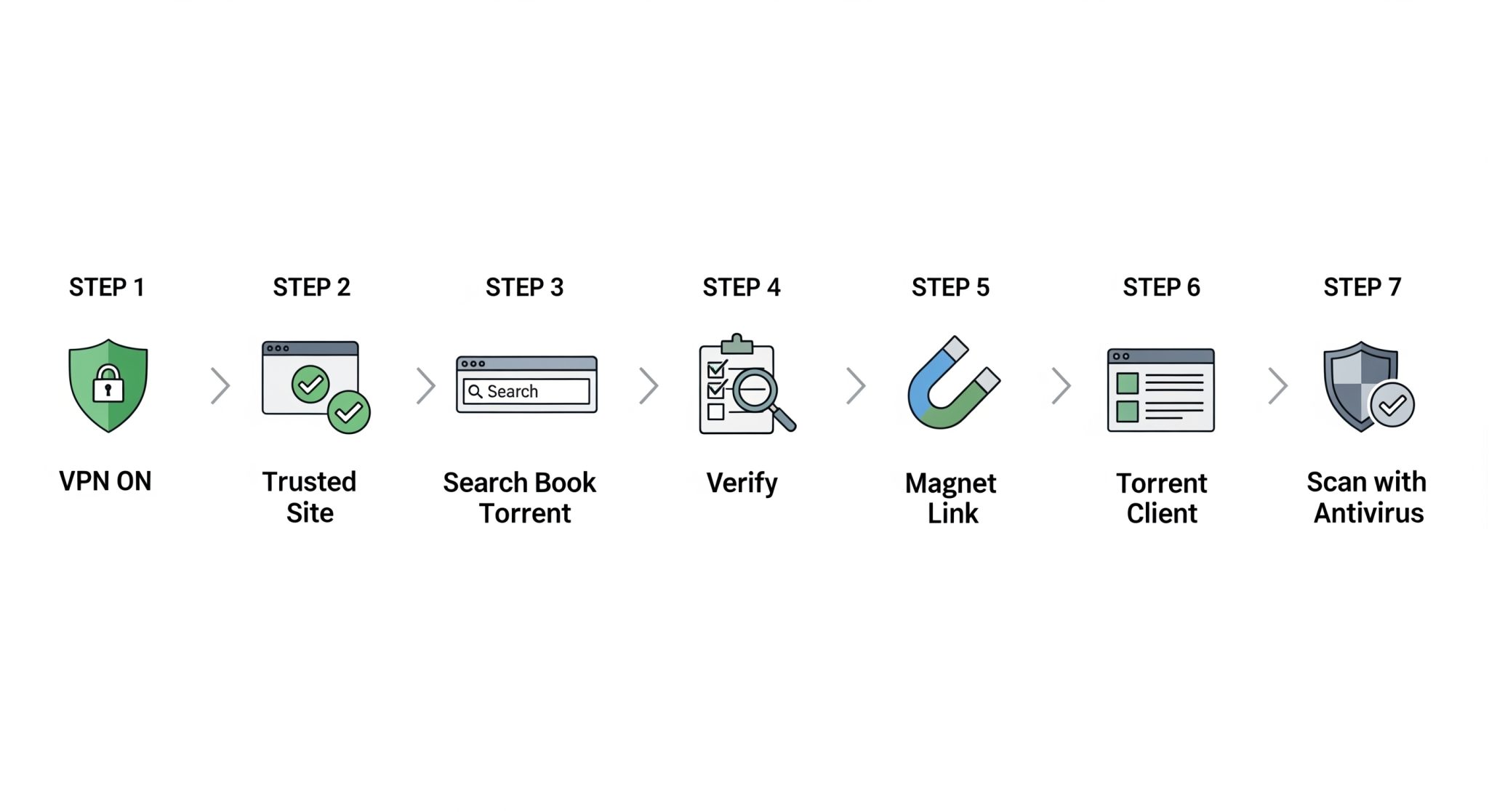 Step-by-Step: How to Download a Series Torrent Safely