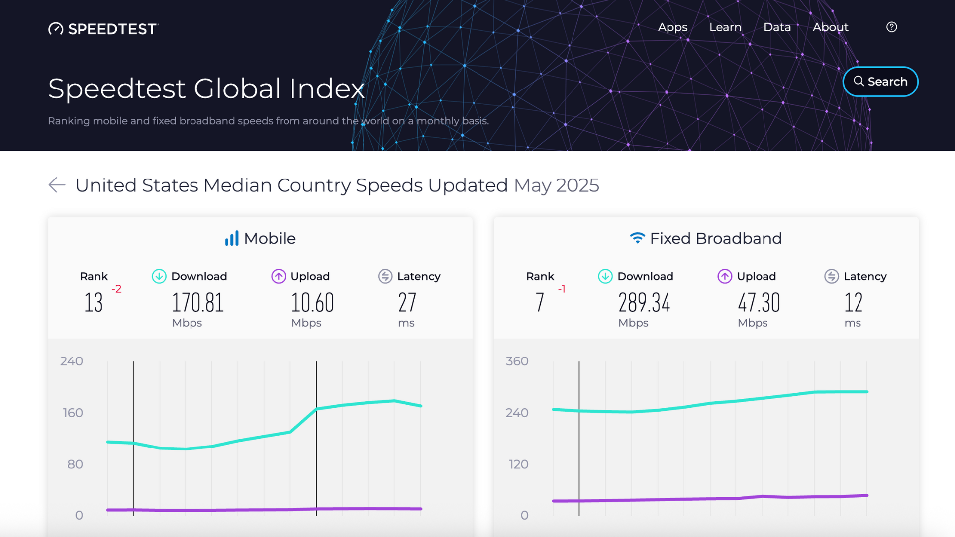 Why Torrent Speed and Anonymity Matter