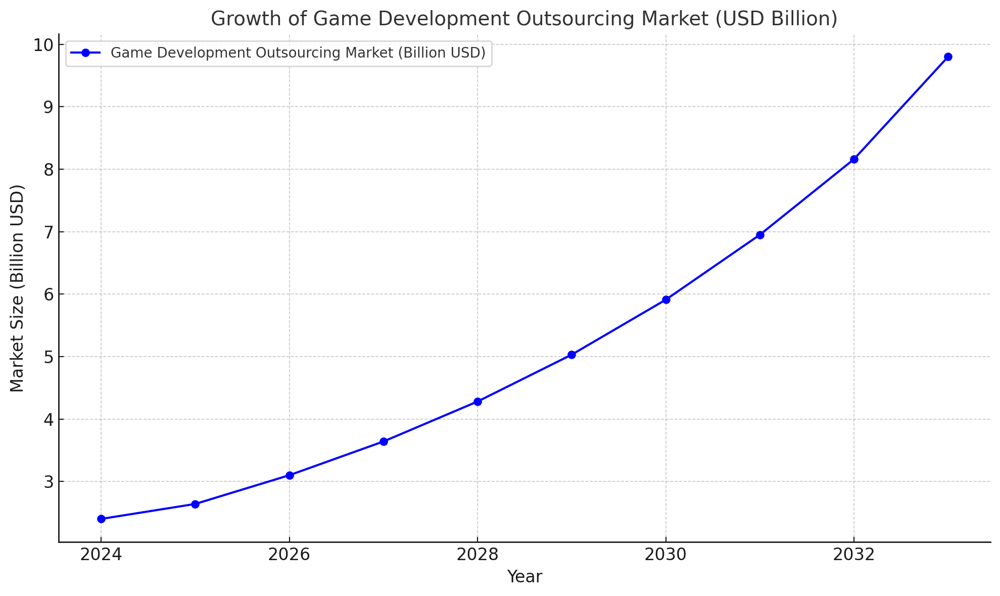 Proxy+Games+Studio+to+Upgrade+Gaming+Experience+(2)