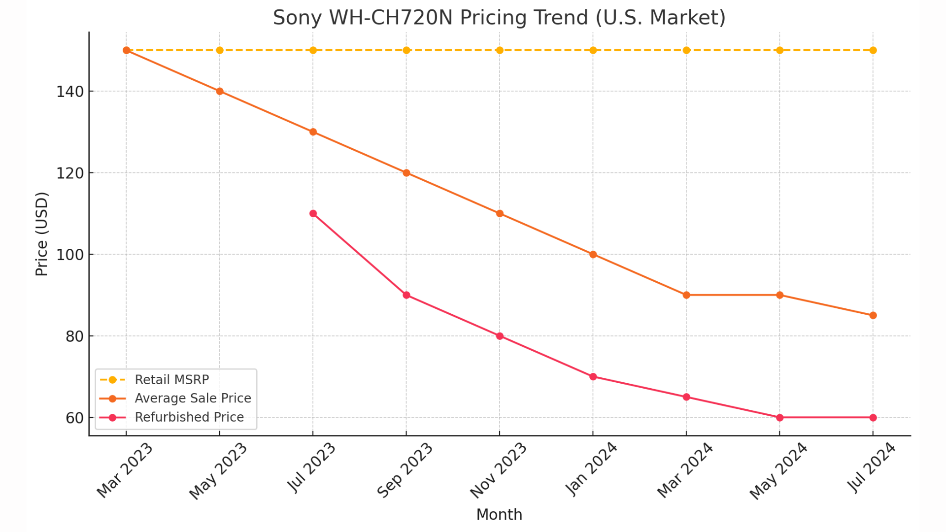 value-and-pricing-trends